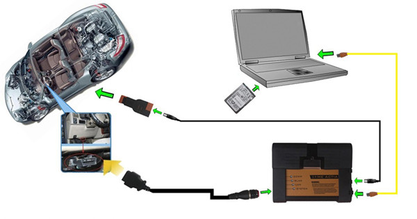 Guida di collegamento BMW ICOM