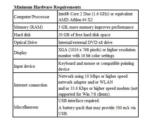Requisiti di hardware minimi del software delle PPTT 2.04.55